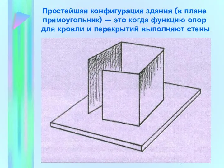 Простейшая конфигурация здания (в плане прямоугольник) — это когда функцию опор