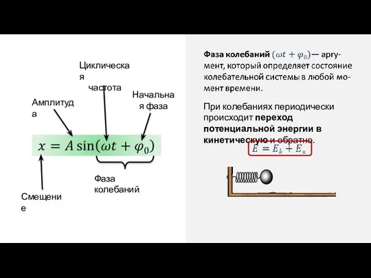 Смещение Амплитуда Циклическая частота Начальная фаза Фаза колебаний При колебаниях периодически