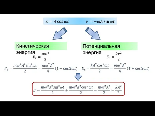 Кинетическая энергия Потенциальная энергия