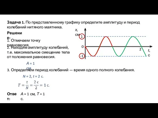 Задача 1. По представленному графику определите амплитуду и период колебаний нитяного