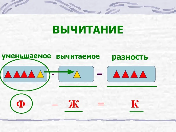 ВЫЧИТАНИЕ - = уменьшаемое вычитаемое разность Ф – Ж = К - =