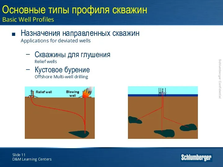 Slide D&M Learning Centers Назначения направленных скважин Applications for deviated wells