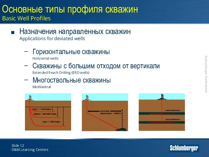 Slide D&M Learning Centers Назначения направленных скважин Applications for deviated wells