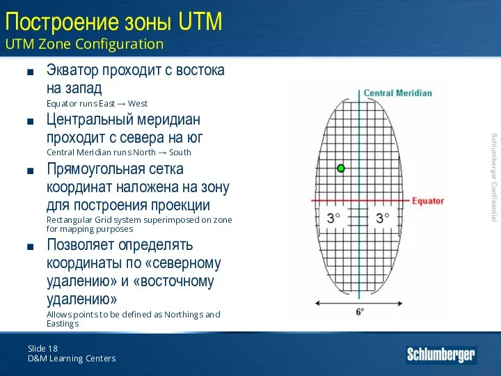 Slide D&M Learning Centers Построение зоны UTM UTM Zone Configuration Экватор