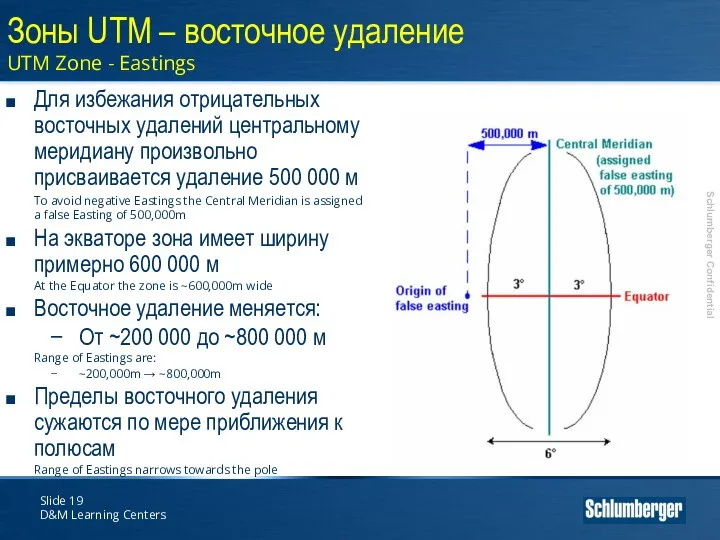 Slide D&M Learning Centers Зоны UTM – восточное удаление UTM Zone