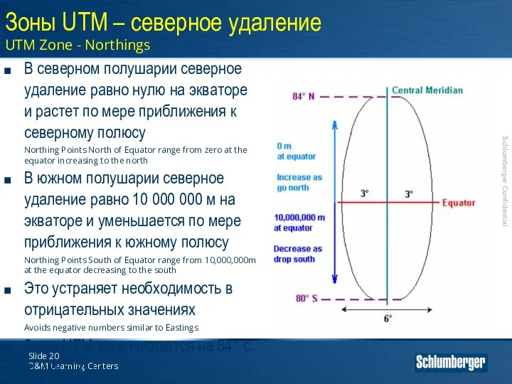 Slide D&M Learning Centers Зоны UTM – северное удаление UTM Zone