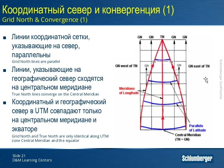 Slide D&M Learning Centers Координатный север и конвергенция (1) Grid North