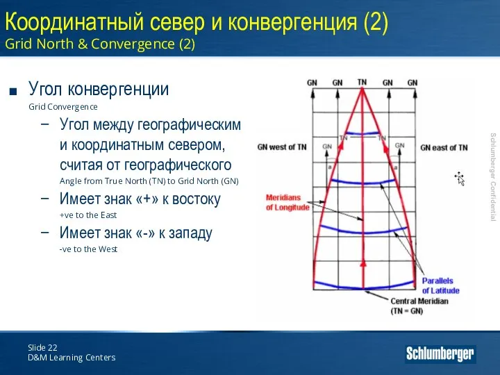 Slide D&M Learning Centers Координатный север и конвергенция (2) Grid North