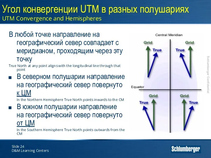 Slide D&M Learning Centers Угол конвергенции UTM в разных полушариях UTM