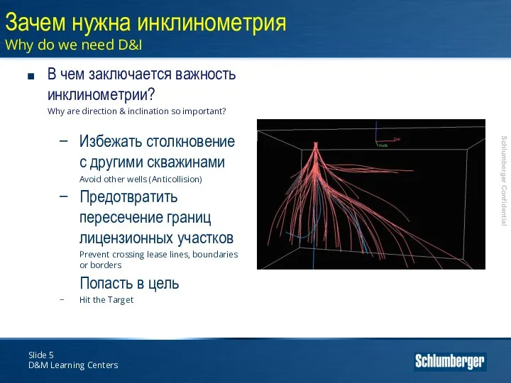 Slide D&M Learning Centers Зачем нужна инклинометрия Why do we need