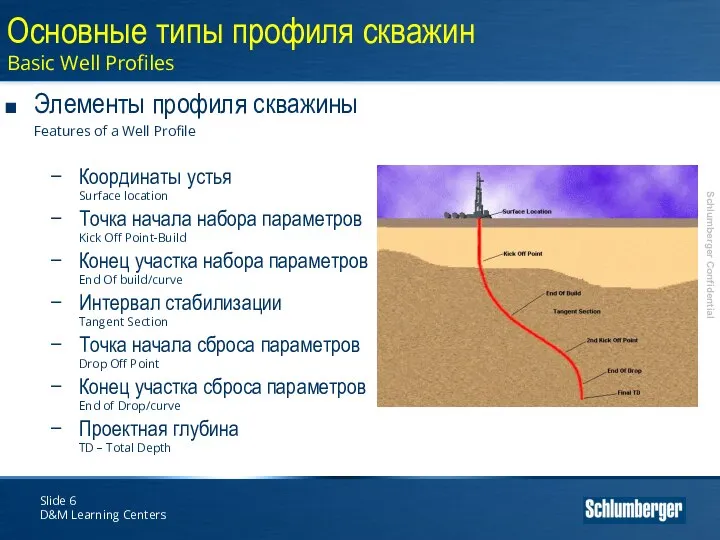 Slide D&M Learning Centers Основные типы профиля скважин Basic Well Profiles