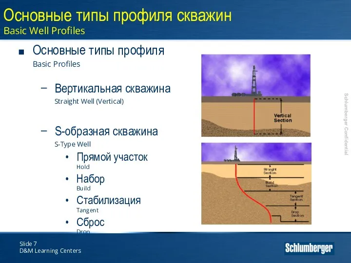 Slide D&M Learning Centers Основные типы профиля Basic Profiles Вертикальная скважина
