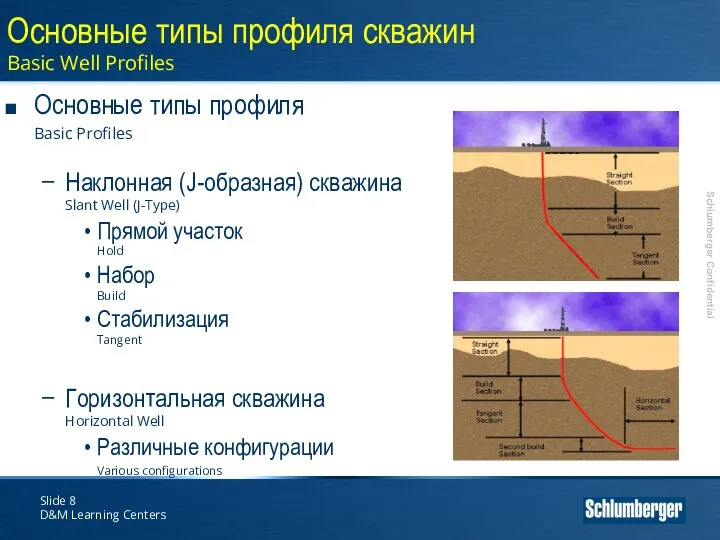 Slide D&M Learning Centers Основные типы профиля Basic Profiles Наклонная (J-образная)