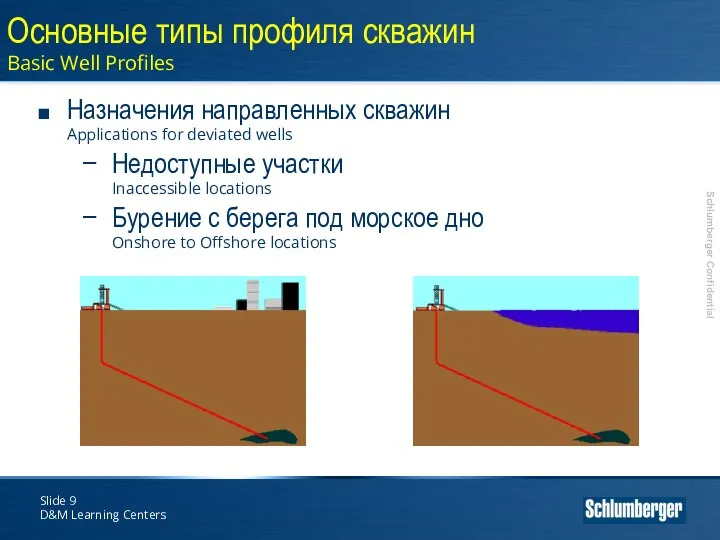 Slide D&M Learning Centers Назначения направленных скважин Applications for deviated wells