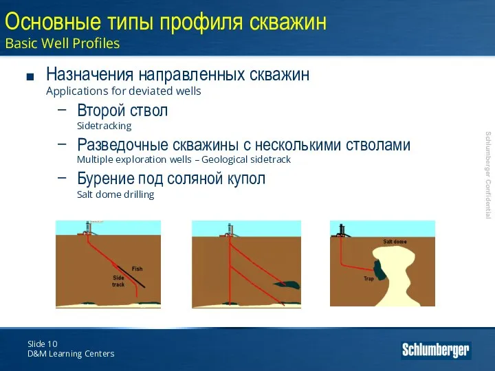 Slide D&M Learning Centers Назначения направленных скважин Applications for deviated wells