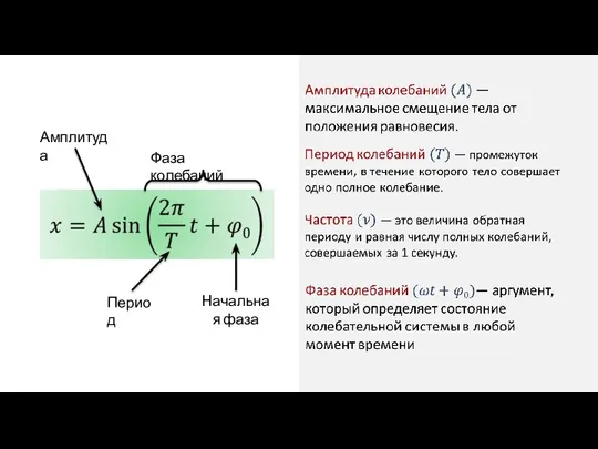 Амплитуда Период Начальная фаза Фаза колебаний