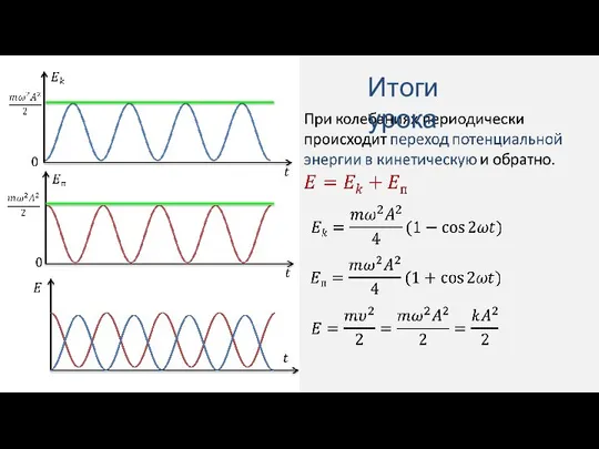 Итоги урока