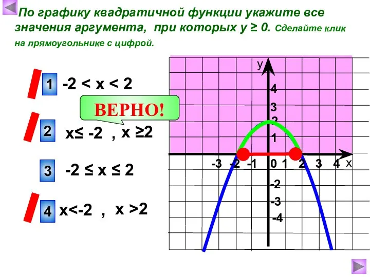 х у 1 2 4 По графику квадратичной функции укажите все