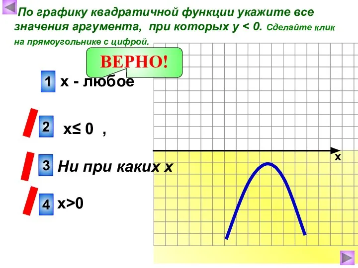 х По графику квадратичной функции укажите все значения аргумента, при которых