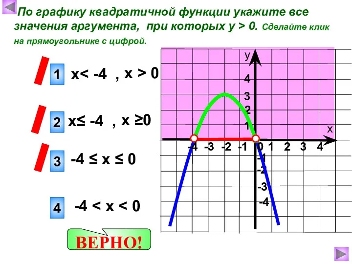 х у 1 4 3 ВЕРНО! -3 -2 -4 -1 2