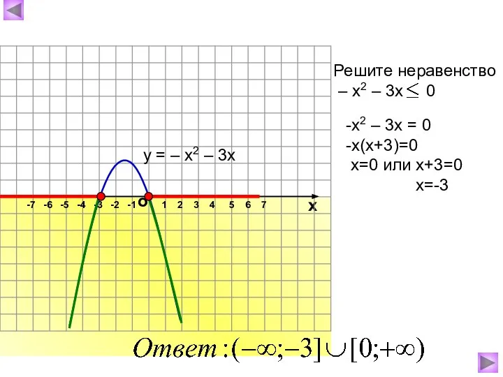 о х 1 2 3 4 5 6 7 -7 -6