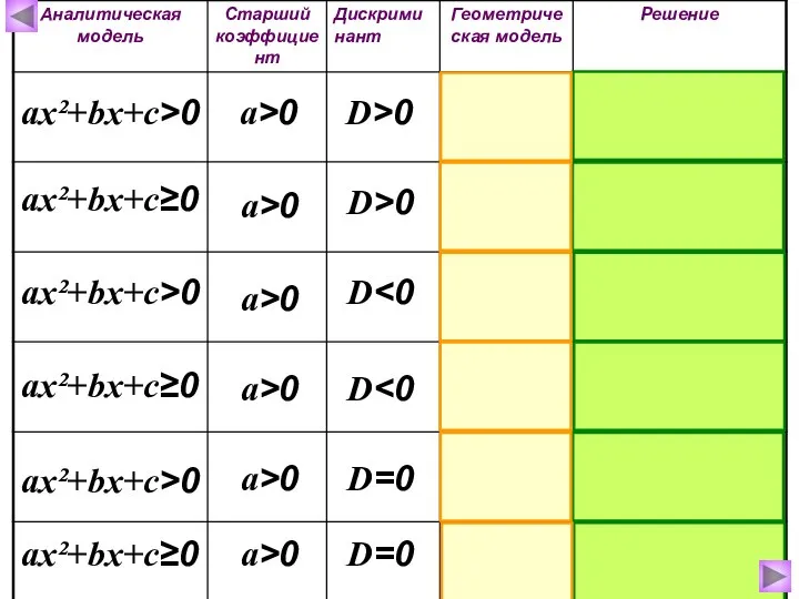 а>0 ах²+bх+с>0 ах²+bх+с≥0 ах²+bх+с>0 ах²+bх+с>0 ах²+bх+с≥0 ах²+bх+с≥0 а>0 а>0 а>0 а>0