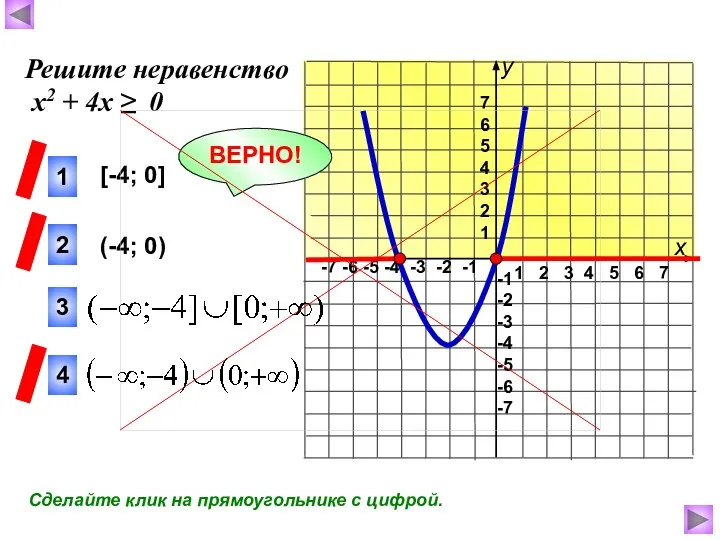 1 2 3 4 5 6 7 -7 -6 -5 -4