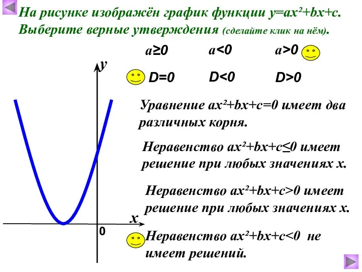 На рисунке изображён график функции у=ах²+bх+с. Выберите верные утверждения (сделайте клик