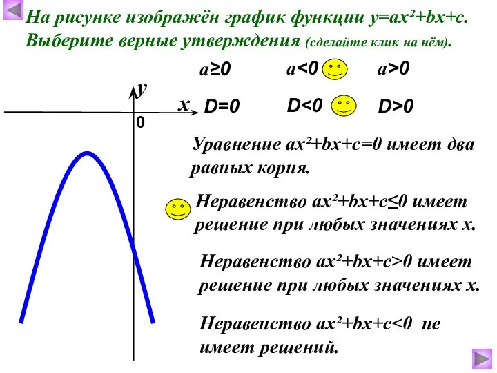 На рисунке изображён график функции у=ах²+bх+с. Выберите верные утверждения (сделайте клик