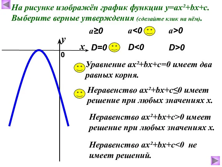 На рисунке изображён график функции у=ах²+bх+с. Выберите верные утверждения (сделайте клик