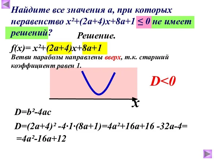 f(x)= х²+(2а+4)х+8а+1 Решение. Ветви параболы направлены вверх, т.к. старший коэффициент равен