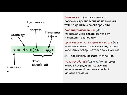 Смещение Амплитуда Циклическая частота Начальная фаза Фаза колебаний