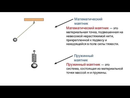 Математический маятник Математический маятник — это материальная точка, подвешенная на невесомой