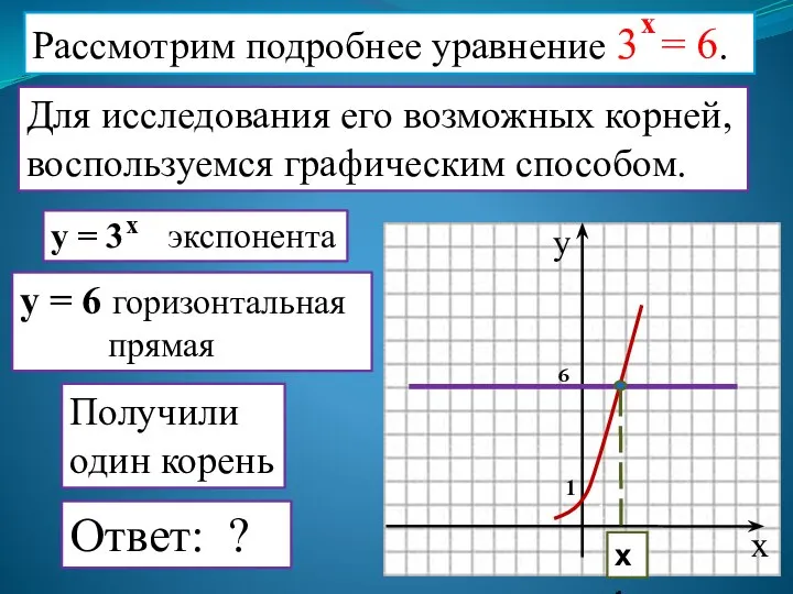 Для исследования его возможных корней, воспользуемся графическим способом. Ответ: ?