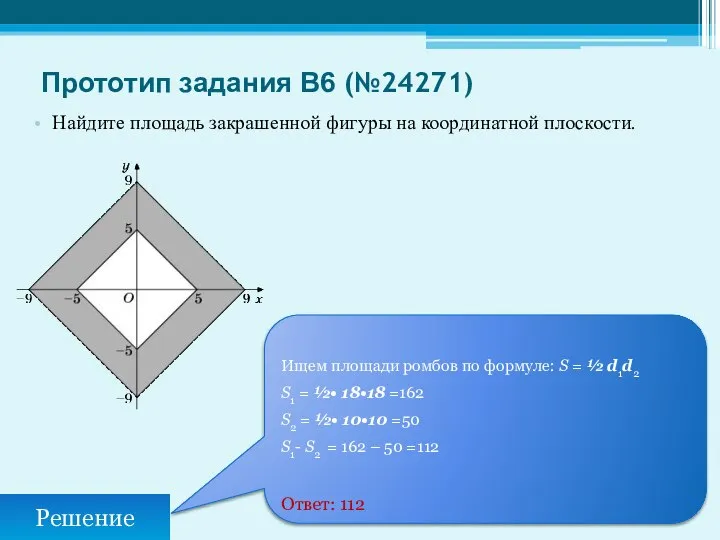 Найдите площадь закрашенной фигуры на координатной плоскости. Прототип задания B6 (№24271)