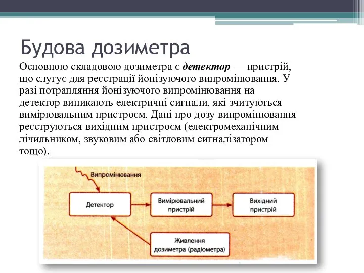 Будова дозиметра Основною складовою дозиметра є детектор — пристрій, що слугує