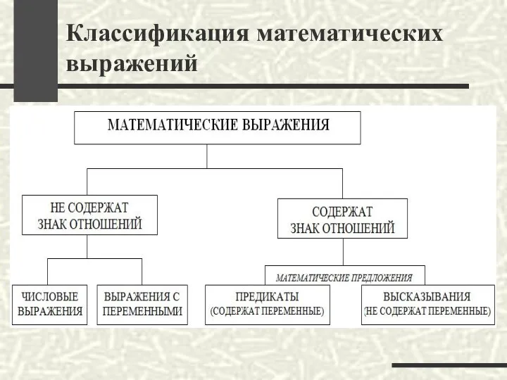 Классификация математических выражений