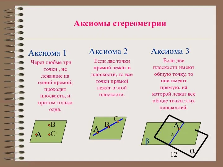 Аксиомы стереометрии Аксиома 1 Через любые три точки , не лежащие