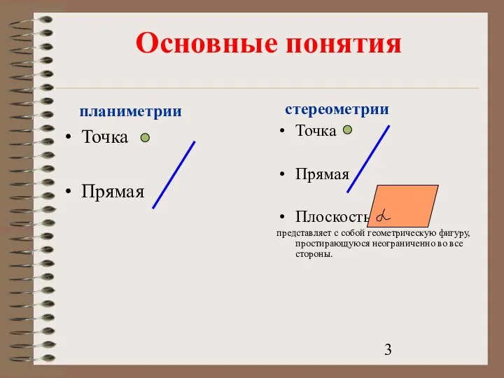 Основные понятия планиметрии Точка Прямая стереометрии Точка Прямая Плоскость представляет с