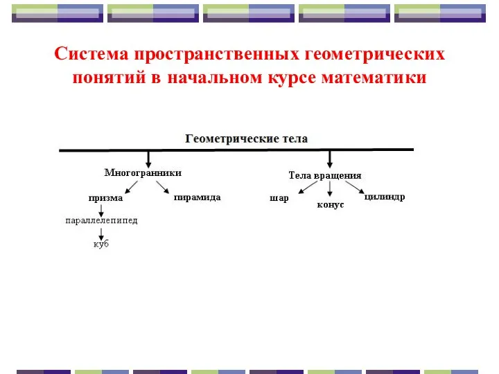 Система пространственных геометрических понятий в начальном курсе математики