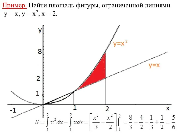 Пример. Найти площадь фигуры, ограниченной линиями y = x, y = x2, x = 2.