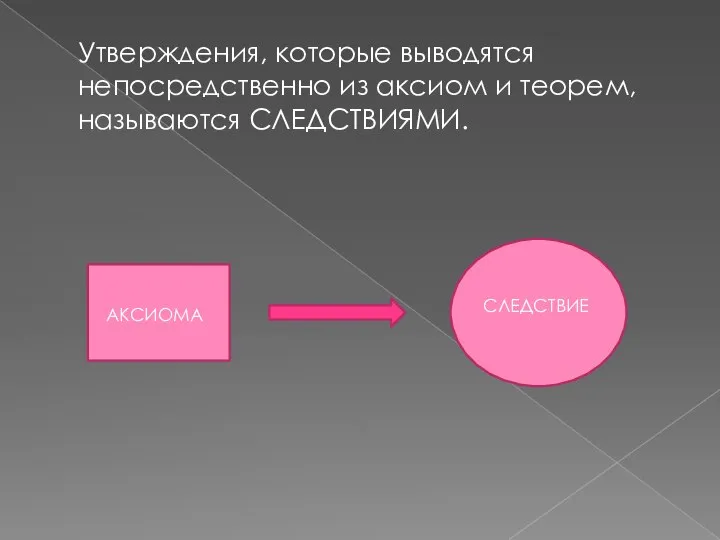 Утверждения, которые выводятся непосредственно из аксиом и теорем, называются СЛЕДСТВИЯМИ. АКСИОМА СЛЕДСТВИЕ