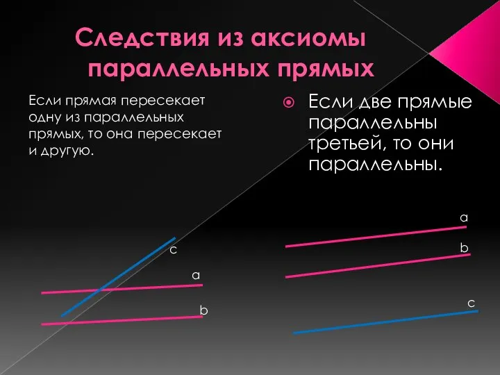 Следствия из аксиомы параллельных прямых Если прямая пересекает одну из параллельных