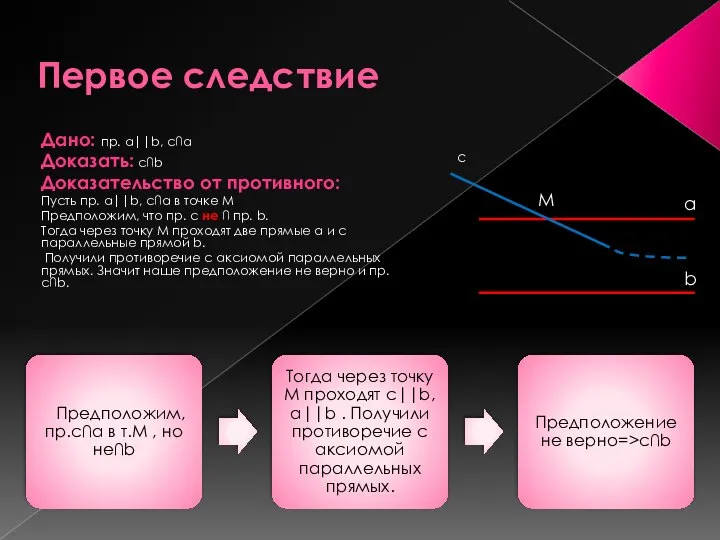 Первое следствие Дано: пр. a||b, с∩a Доказать: c∩b Доказательство от противного: