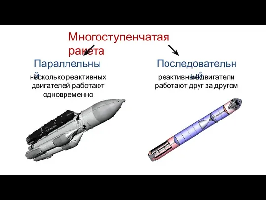 Параллельный Последовательный Многоступенчатая ракета несколько реактивных двигателей работают одновременно реактивные двигатели работают друг за другом