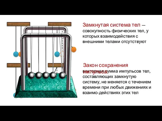 векторная сумма импульсов тел, составляющих замкнутую систему, не меняется с течением