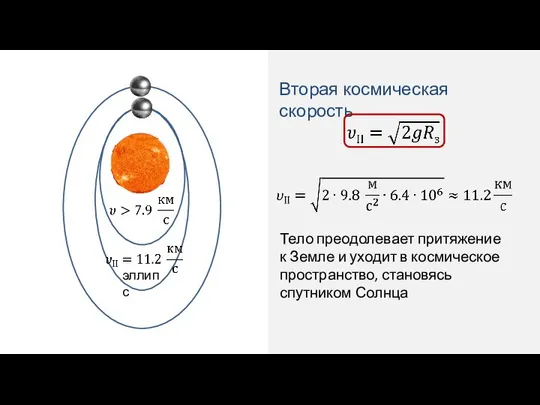 эллипс Вторая космическая скорость Тело преодолевает притяжение к Земле и уходит