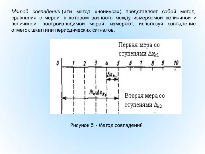 Метод совпадений (или метод «нониуса») представляет собой метод сравнения с мерой,