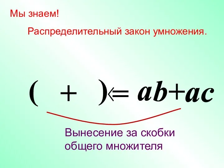 b a a Мы знаем! Распределительный закон умножения. = +ac Вынесение