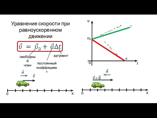 Уравнение скорости при равноускоренном движении аргумент постоянный коэффициент свободный член 0